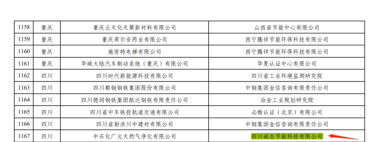 綠色工廠(chǎng)公示名單.png